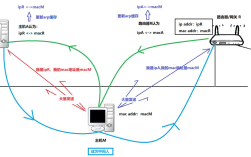 ARP防火墙技术如何有效防范攻击？