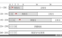已知IP与掩码，如何快速算出网络地址？