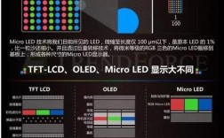 tn va ips 技术对比