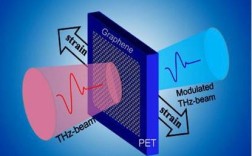 改变未来世界的十大技术