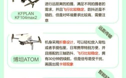无人机科普，哪些冷知识你还没get？