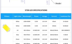 led背光源的技术参数