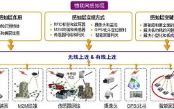 物联网组网技术如何落地？案例有哪些启示？