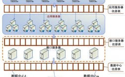 12306网站技术架构有何独到之处？