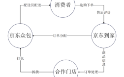 京东AI物流技术如何重构物流效率？