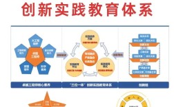 在技术上有三个首创