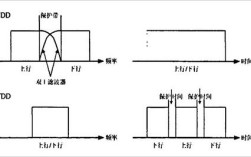 fdd lte网络规划