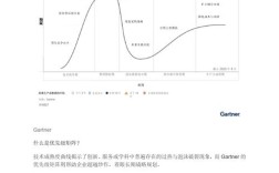 2025年Gartner技术曲线，哪些技术将引领变革？