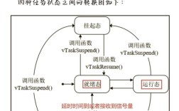 FreeBSD网络配置如何操作？