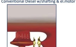 Propeller技术如何革新推进系统？