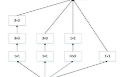 谷歌使用深度学习技术