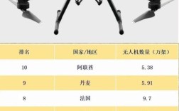 专业无人机品牌怎么选？