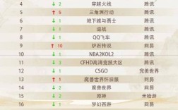 2025年中国网络游戏