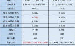 CPU主要技术性能指标有哪些？