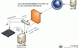 应用防火墙 网络防火墙