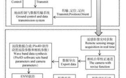 遥感无人机应用有哪些新突破？
