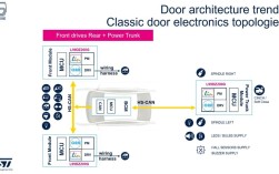 Gatebox运用了哪些核心技术？
