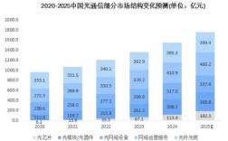光纤通信技术将如何演进？