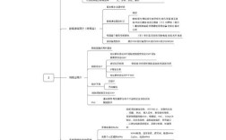 WiFi技术思维导图，核心要点有哪些？