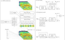 TIA Portal V14技术有哪些核心优势？