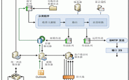 AD Exchange与CDN技术如何协同优化？
