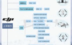 parrot无人机怎么连接？