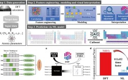 Turbo Boost技术如何提升CPU性能？