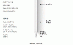 Apple Pencil技术评测，性能到底有多强？