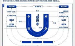 thoughtworks技术成长