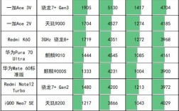 计算机的技术性能指标主要是指