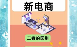 电商和网络营销，究竟有何本质区别？