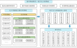 配送无人机承重技术如何突破瓶颈？