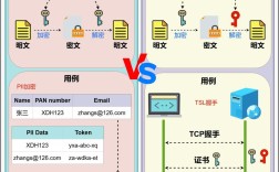 WhatsApp加密技术真的绝对安全吗？