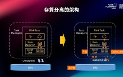 vSphere内存优化技术有哪些核心方法？