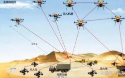 无人机如何实现自动稳定与协调？