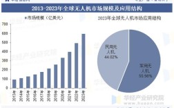 2025年无人机销量会创新高吗？