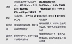 2.4g网络和5g网络哪个快