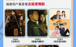 福建广电网络最新收视频道有哪些？