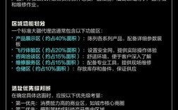 大疆代理要求有哪些？