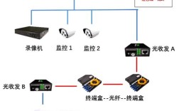 OLT监控技术方案核心要点是什么？