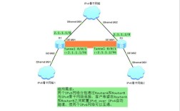 IPv4与IPv6隧道技术如何实现互通？