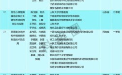 2025国家技术进步奖聚焦哪些前沿领域？