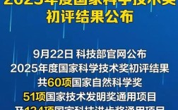 2025国家技术发明奖哪些成果将脱颖而出？