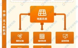 无人机衍生生态链产业