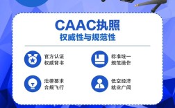 AOPA无人机培训资料有哪些核心内容？