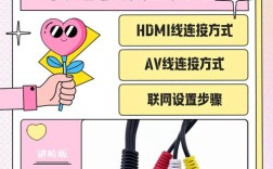 老式电视怎么连接网络机顶盒