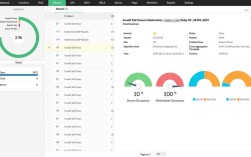 linux 查看 网络 流量