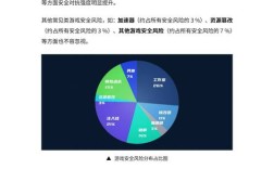 安全防范技术的发展趋势