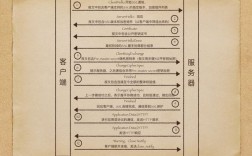 AFNetworking网络请求如何使用？
