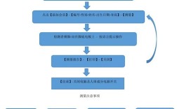 iBeacon技术如何实现精准定位与交互？